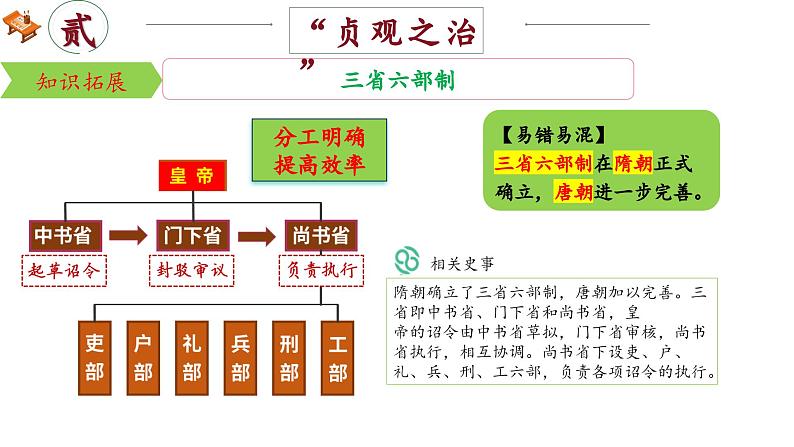 部编版历史七年级下册 第2课 唐朝建立与“贞观之治”（同步课件）第7页