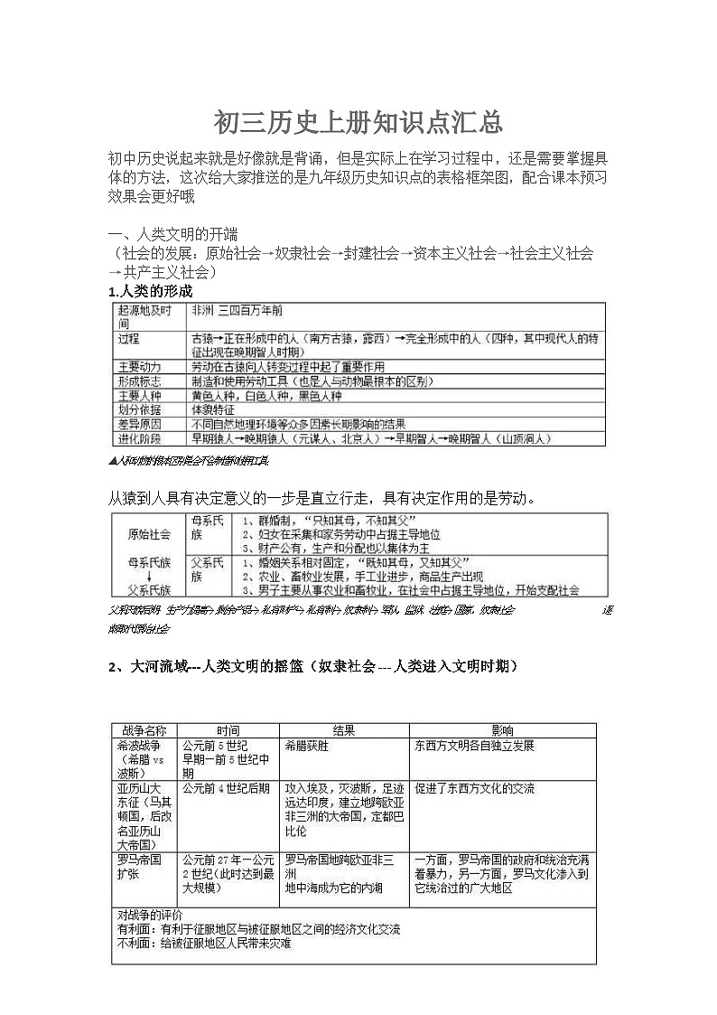 九年级上册历史知识点汇总第1页