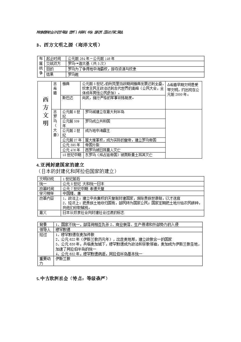 九年级上册历史知识点汇总第2页