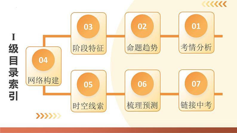 （课件）专题03 三国两晋南北朝时期：政权分立与民族交融-2024年中考历史一轮复习课件（全国通用）第5页