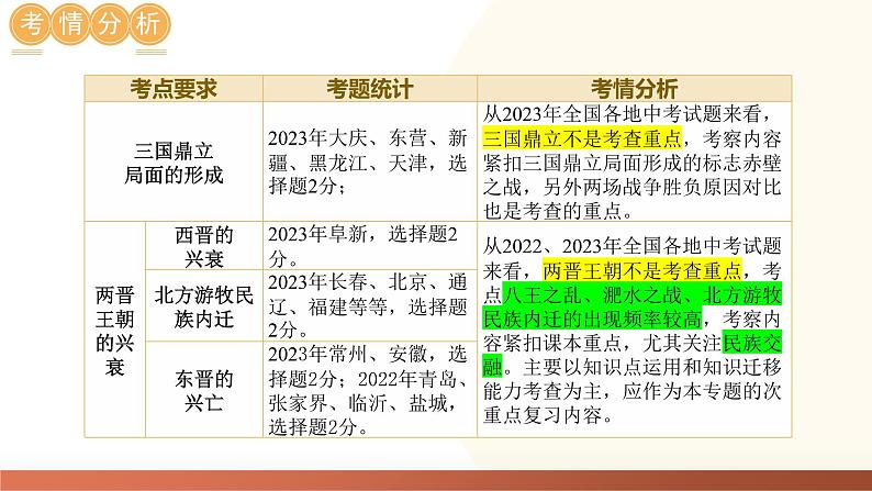 （课件）专题03 三国两晋南北朝时期：政权分立与民族交融-2024年中考历史一轮复习课件（全国通用）第8页