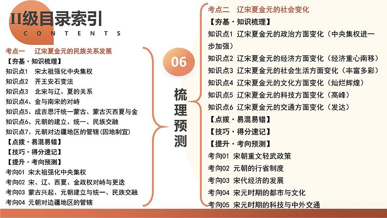 （课件）专题05 辽宋夏金元时期：民族关系发展和社会变化-2024年中考历史一轮复习课件（全国通用）第6页