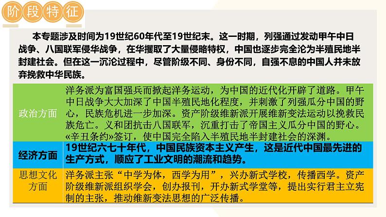 （课件）专题08 近代化的早期探索与民族危机的加剧-2024年中考历史一轮复习课件（全国通用）第7页