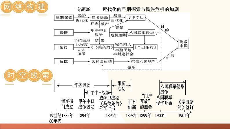 （课件）专题08 近代化的早期探索与民族危机的加剧-2024年中考历史一轮复习课件（全国通用）第8页