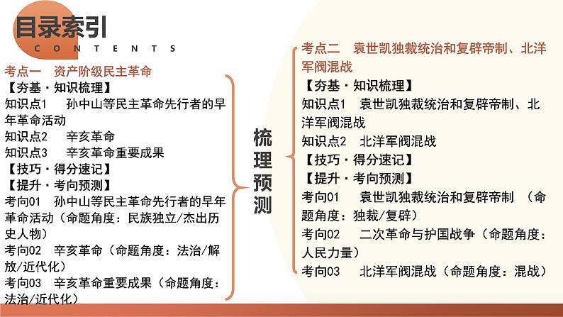 （课件）专题09 资产阶级民主革命与中华民国的建立-2024年中考历史一轮复习课件+讲义+练习（全国通用）第4页