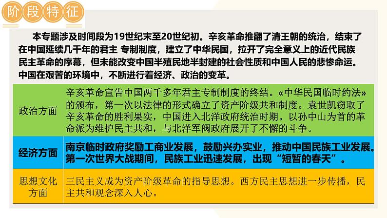 （课件）专题09 资产阶级民主革命与中华民国的建立-2024年中考历史一轮复习课件+讲义+练习（全国通用）第6页