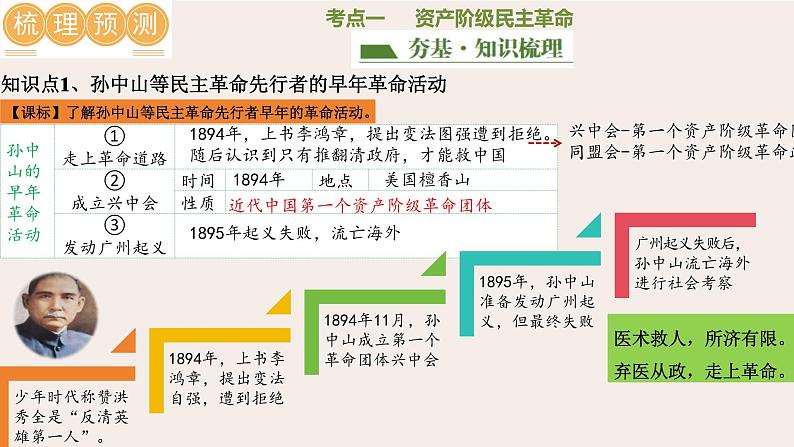 （课件）专题09 资产阶级民主革命与中华民国的建立-2024年中考历史一轮复习课件+讲义+练习（全国通用）第8页