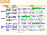（课件）专题10 新民主主义革命的开始-2024年中考历史一轮复习课件+讲义+练习（全国通用）