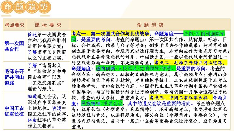 （课件）专题11 从国共合作到国共对立-2024年中考历史一轮复习课件+讲义+练习（全国通用）第5页