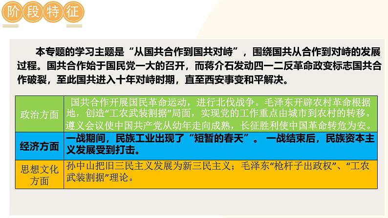 （课件）专题11 从国共合作到国共对立-2024年中考历史一轮复习课件+讲义+练习（全国通用）第6页