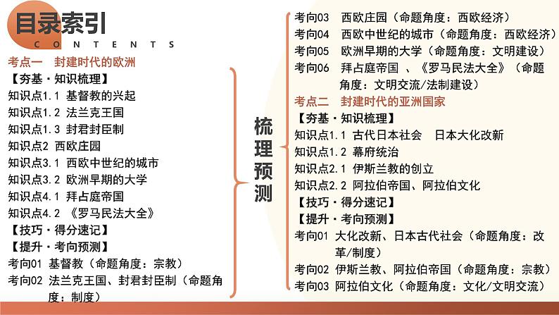 （课件）专题17 封建时代的欧洲、亚洲国家-2024年中考历史一轮复习课件+讲义+练习（全国通用）第4页