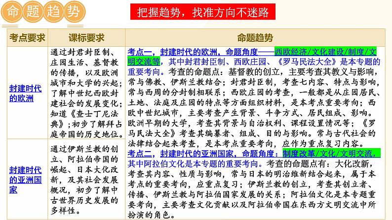 （课件）专题17 封建时代的欧洲、亚洲国家-2024年中考历史一轮复习课件+讲义+练习（全国通用）第5页