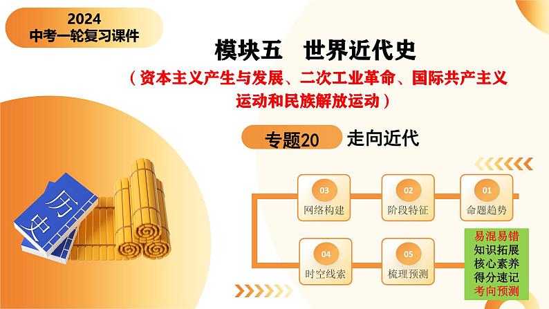 （课件）专题18 走向近代-2024年中考历史一轮复习课件+讲义+练习（全国通用）第5页