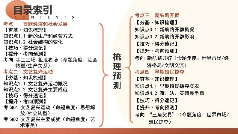 （课件）专题18 走向近代-2024年中考历史一轮复习课件+讲义+练习（全国通用）第6页