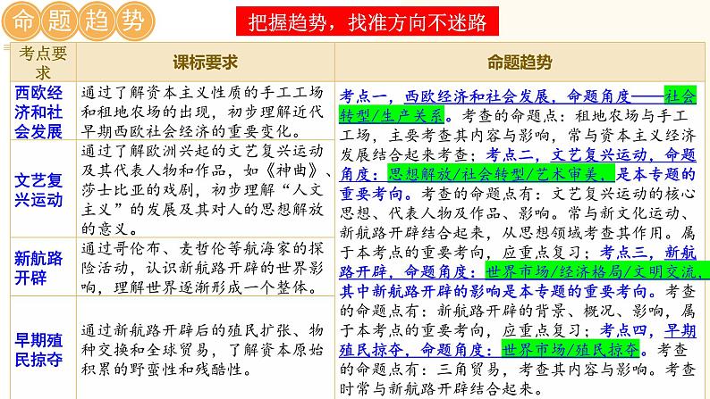 （课件）专题18 走向近代-2024年中考历史一轮复习课件+讲义+练习（全国通用）第7页