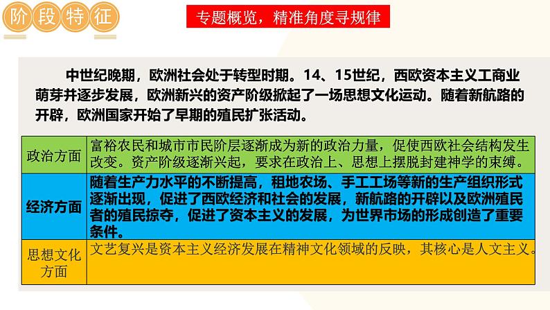 （课件）专题18 走向近代-2024年中考历史一轮复习课件+讲义+练习（全国通用）第8页