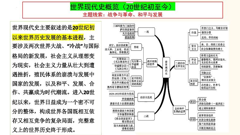 （课件）专题23 第一次世界大战和战后初期的世界-2024年中考历史一轮复习课件+讲义+练习（全国通用）第4页