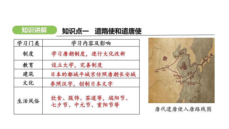 第6课  隋唐时期的中外文化交流 （课件）-2024-2025学年统编版（2024）七年级历史下册第7页