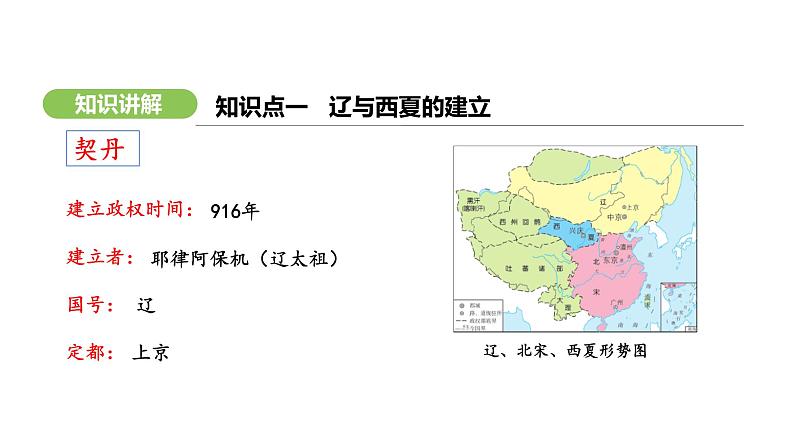 第9课  辽、西夏与北宋的并立 （课件）-2024-2025学年统编版（2024）七年级历史下册第5页