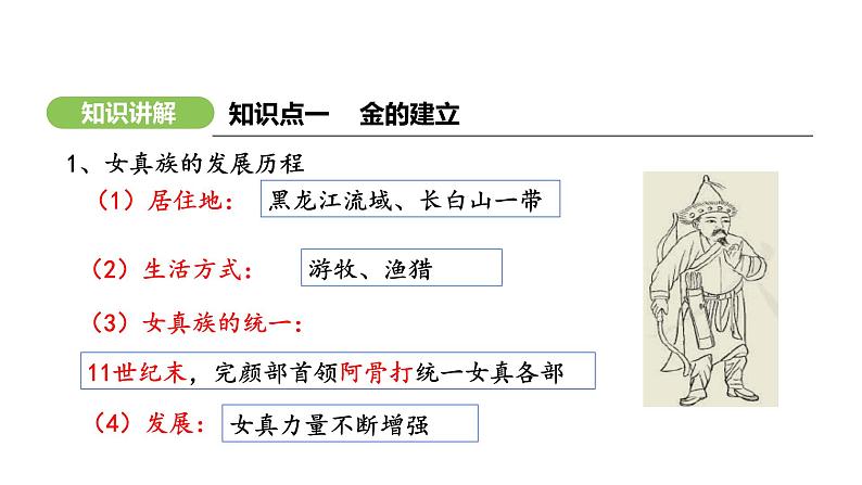 第10课 金与南宋的对峙 （课件）-2024-2025学年统编版（2024）七年级历史下册第4页