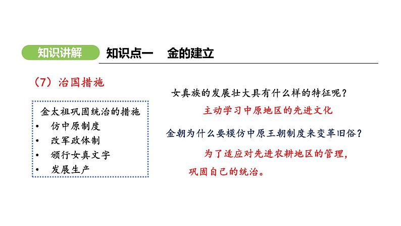 第10课 金与南宋的对峙 （课件）-2024-2025学年统编版（2024）七年级历史下册第7页