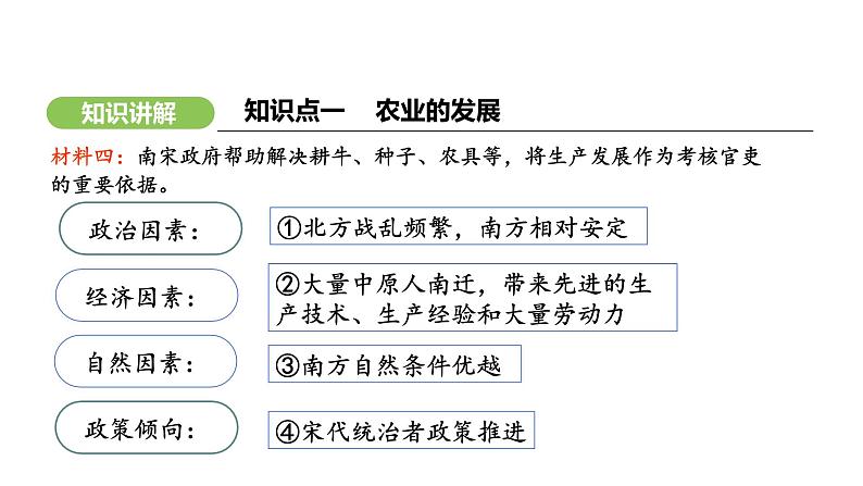 第12课 辽宋夏金元时期经济的繁荣 （课件）-2024-2025学年统编版（2024）七年级历史下册第6页