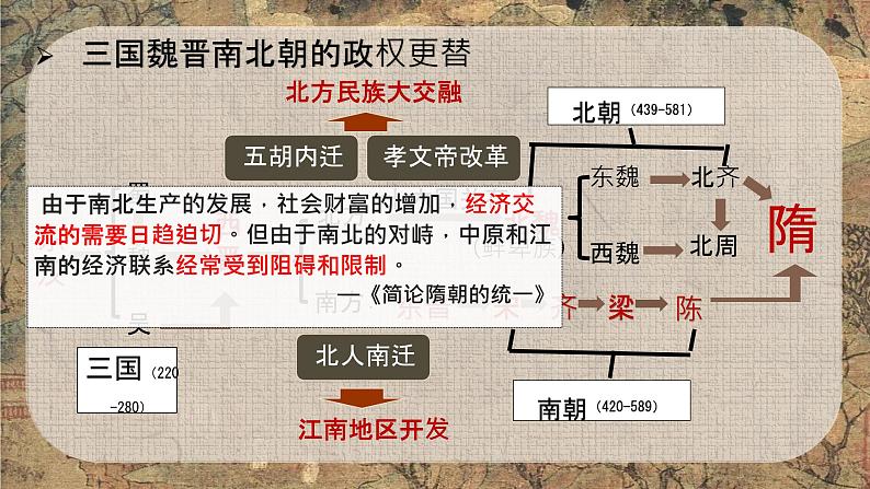 初中  历史  人教版（2024）  七年级下册（2024）第1课 隋朝统一与灭亡 课件第2页