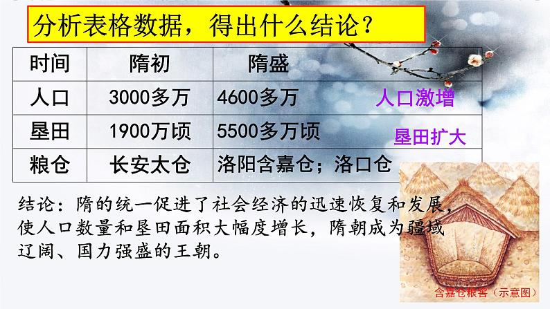 1.1 隋朝统一与灭亡 课件 2024-2025学年统编版七年级历史下册第8页