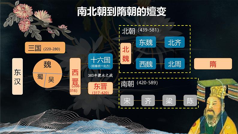 1.1 隋朝统一与灭亡 课件 2024-2025学年统编版七年级历史下册第3页