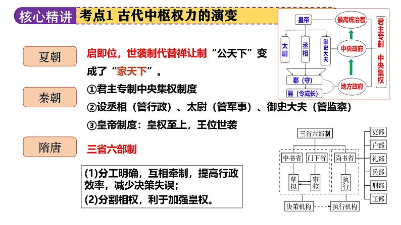 专题01 家国同构下的中国古代政治（课件）-2025年中考历史二轮复习（浙江专用）第8页