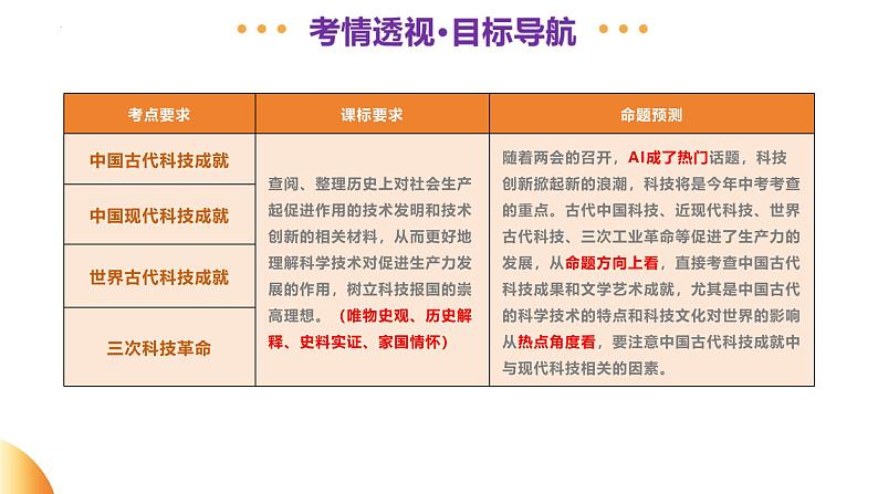 专题03 古今中外科技成就（课件）-2025年中考历史二轮复习（浙江专用）第3页