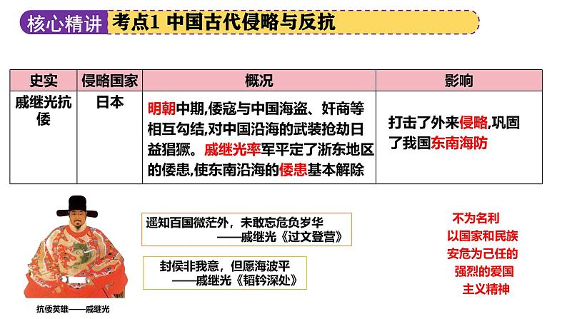 专题06 中外历史上的侵略与反抗（课件）-2025年中考历史二轮复习（浙江专用）第8页