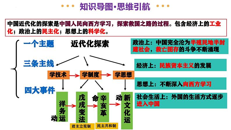 专题07 中国近代化的探索之路（课件）-2025年中考历史二轮复习（浙江专用）第4页