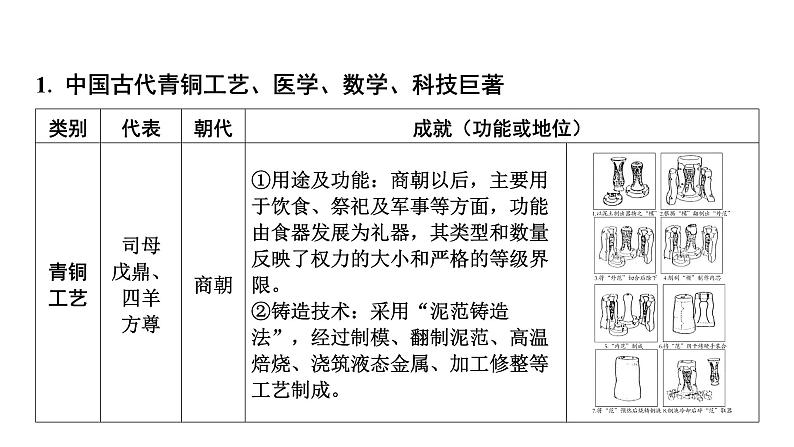 专题二　古代中外文明及文明交流 2025年中考历史一轮复习教材梳理 课件第3页