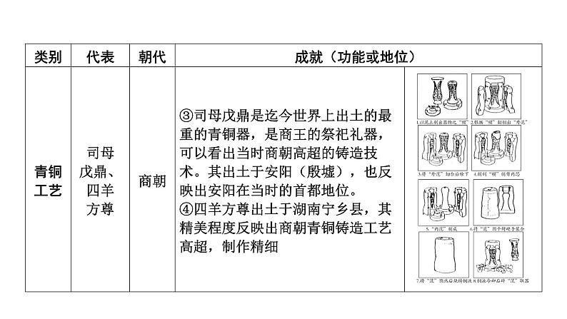 专题二　古代中外文明及文明交流 2025年中考历史一轮复习教材梳理 课件第4页