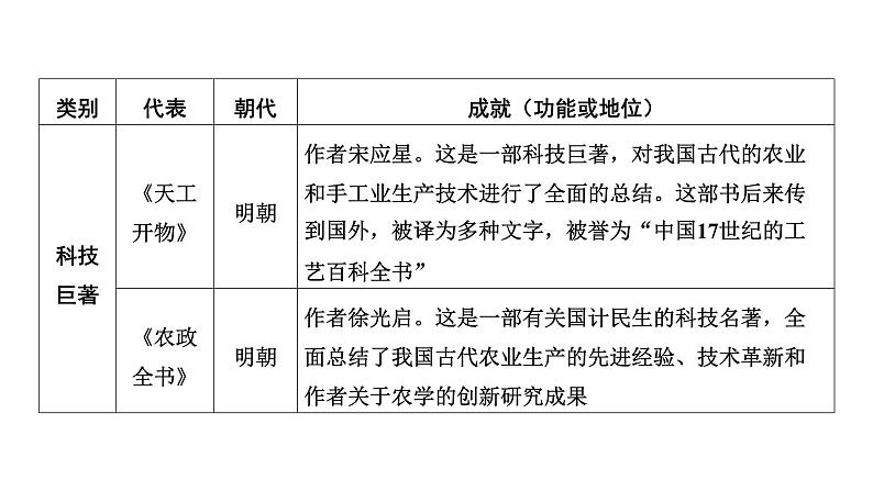 专题二　古代中外文明及文明交流 2025年中考历史一轮复习教材梳理 课件第7页