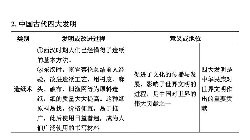 专题二　古代中外文明及文明交流 2025年中考历史一轮复习教材梳理 课件第8页