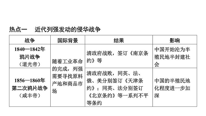 专题三　侵略与抗争 2025年中考历史一轮复习教材梳理 课件第4页