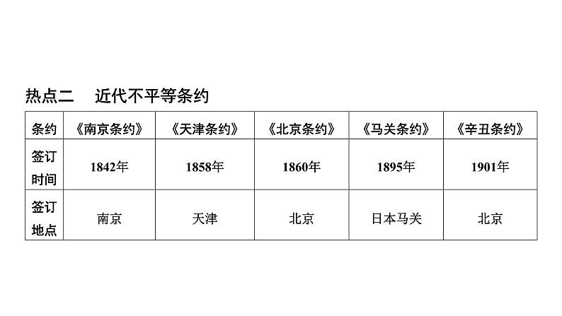 专题三　侵略与抗争 2025年中考历史一轮复习教材梳理 课件第8页