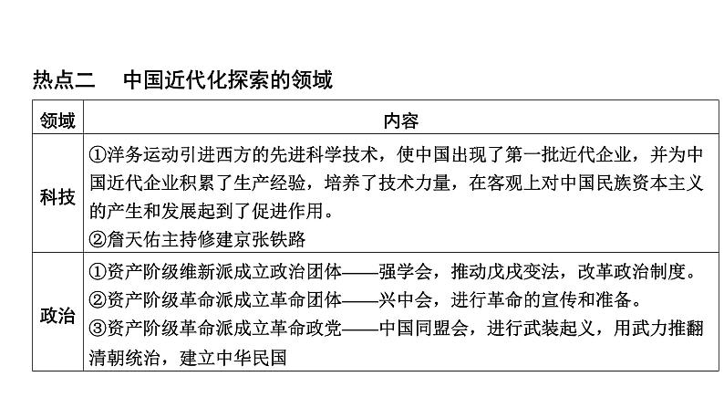 专题四　近代化探索2025年中考历史一轮复习教材梳理 课件第7页