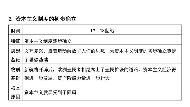 专题六　世界资本主义发展史2025年中考历史一轮复习教材梳理 课件第7页