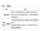 专题八　大国崛起 2025年中考历史一轮复习教材梳理 课件