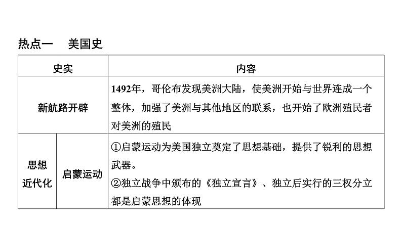 专题八　大国崛起 2025年中考历史一轮复习教材梳理 课件第4页