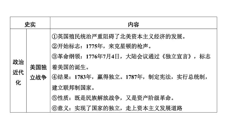 专题八　大国崛起 2025年中考历史一轮复习教材梳理 课件第5页