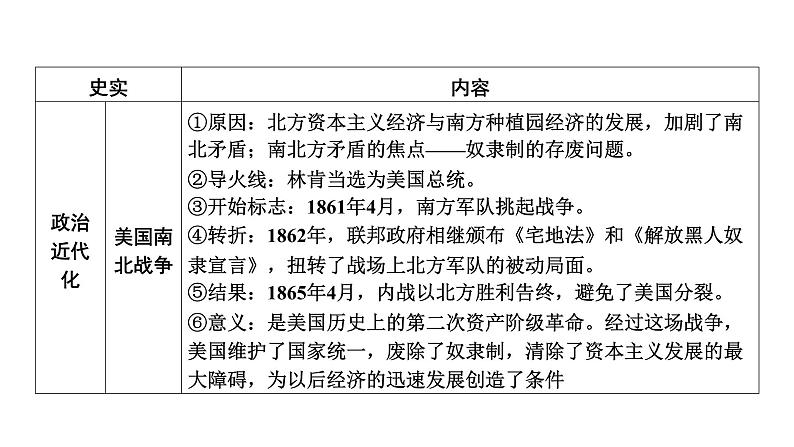 专题八　大国崛起 2025年中考历史一轮复习教材梳理 课件第6页