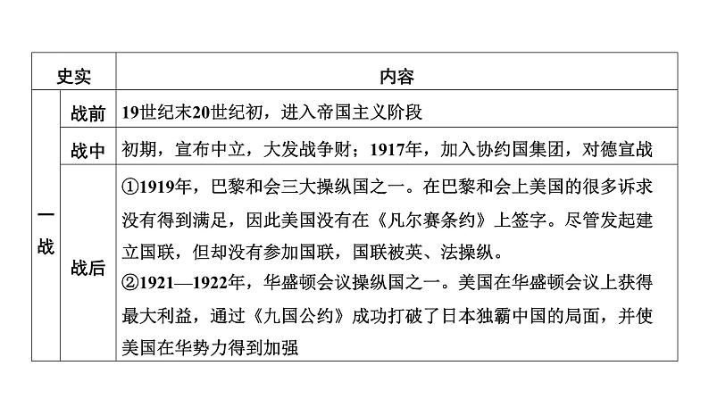 专题八　大国崛起 2025年中考历史一轮复习教材梳理 课件第8页