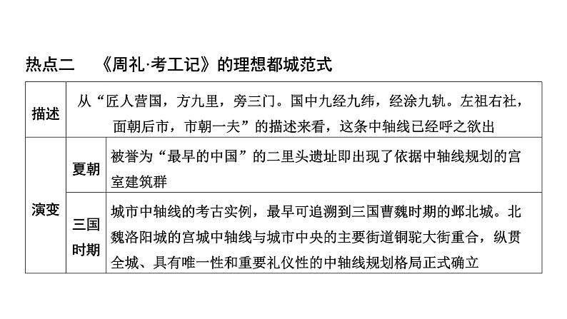 专题九　北京中轴线（特别专题） 2025年中考历史一轮复习教材梳理 课件第7页