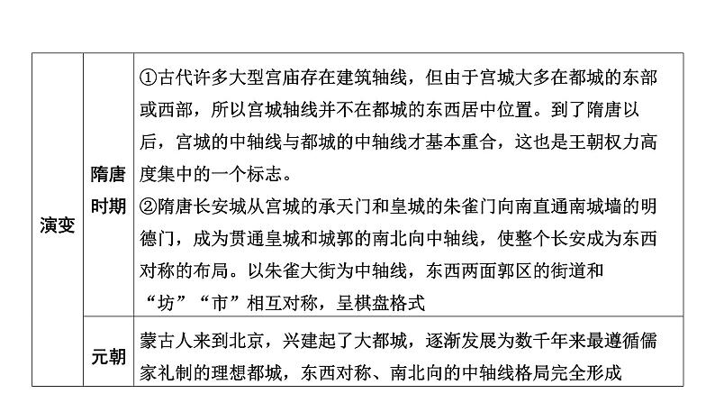 专题九　北京中轴线（特别专题） 2025年中考历史一轮复习教材梳理 课件第8页