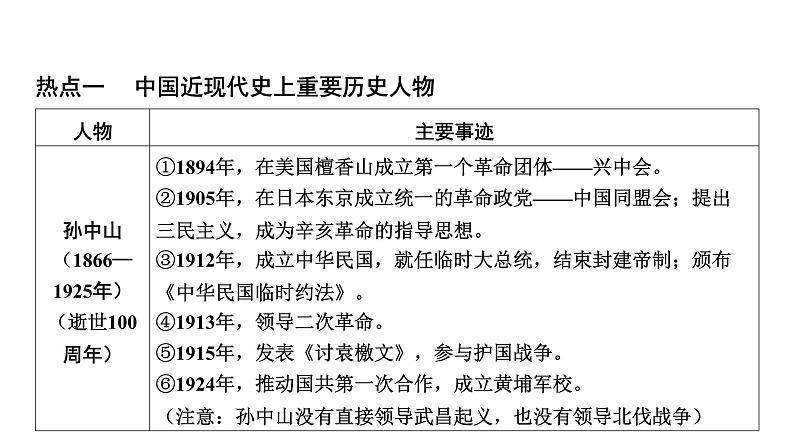 专题一0　重要历史人物2025年中考历史一轮复习教材梳理 课件第4页