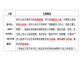 专题一0　重要历史人物2025年中考历史一轮复习教材梳理 课件